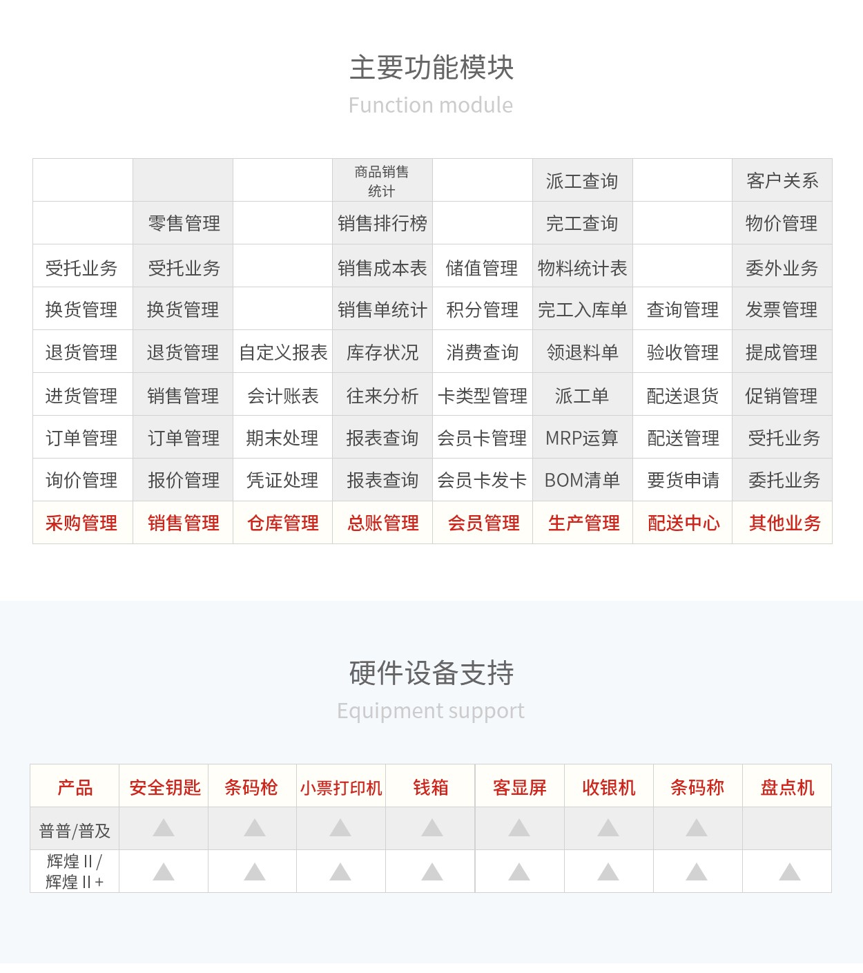 管家婆輝煌Ⅱ+，輝煌2+，輝煌2TOP主要功能(néng)模塊