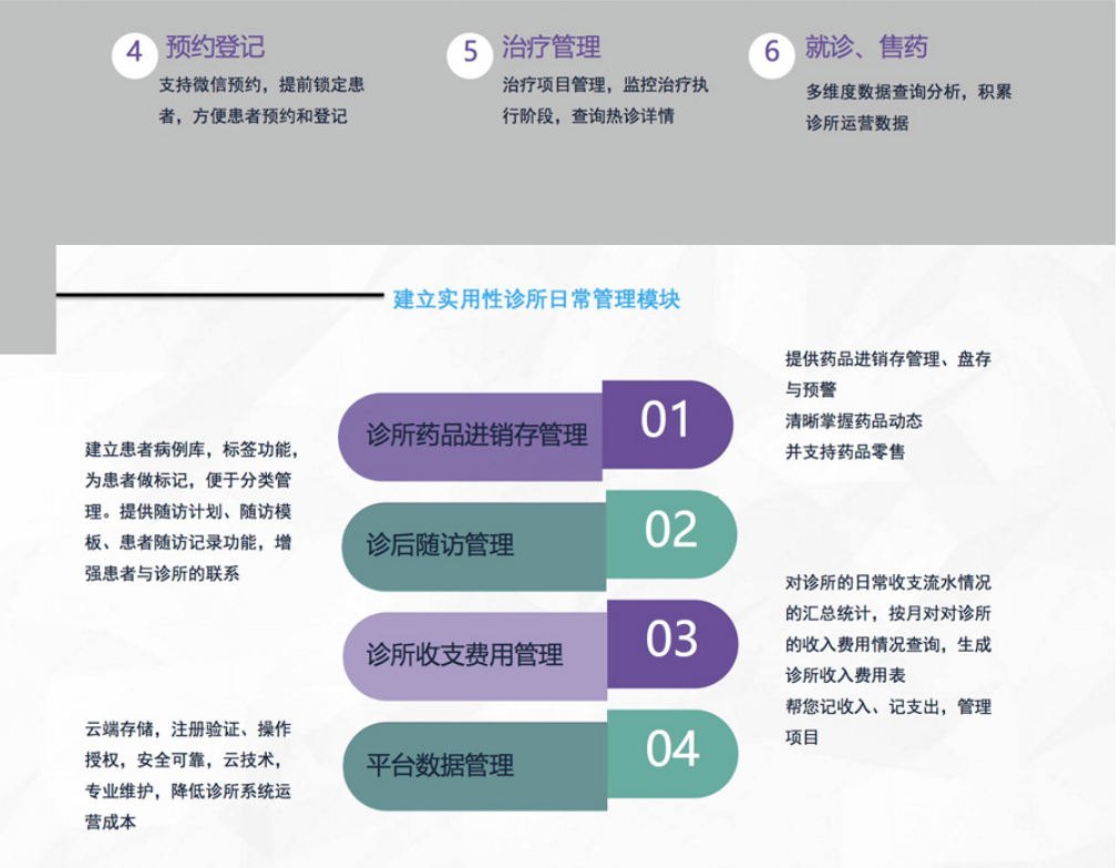 千方百劑雲診所