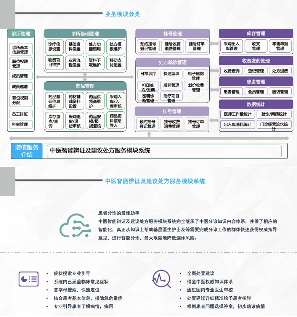 千方百劑雲診所