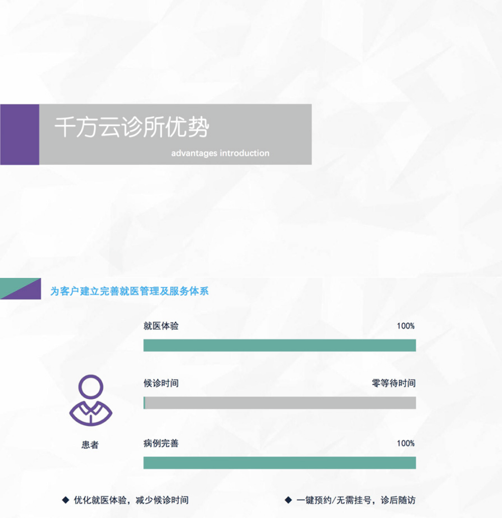 千方百劑雲診所優勢