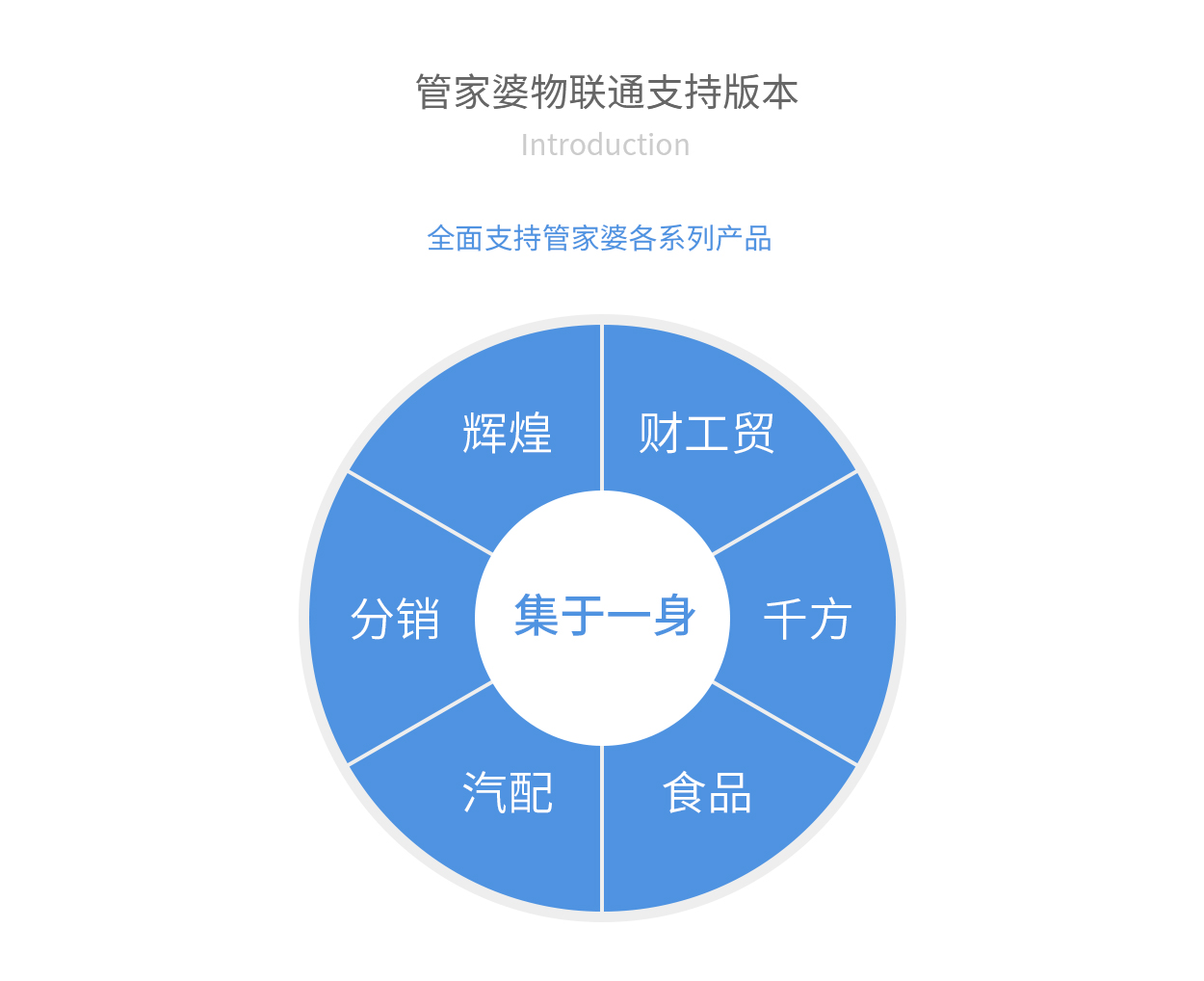 管家婆物(wù)聯通、物(wù)聯通軟件、管家婆手機版