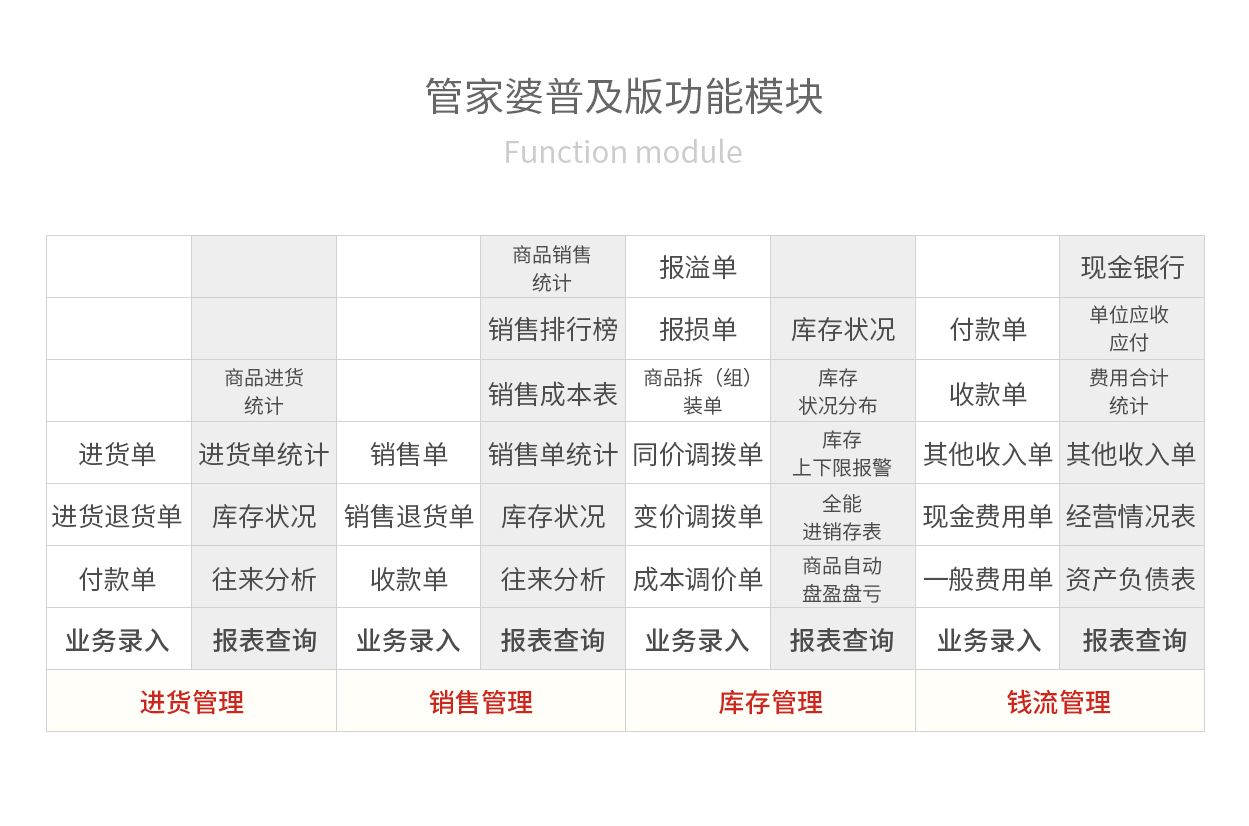 管家婆輝煌普及版