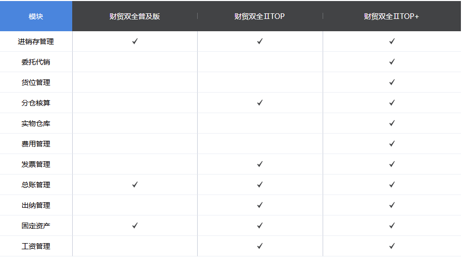 管家婆财貿雙全詳細功能(néng)對比表