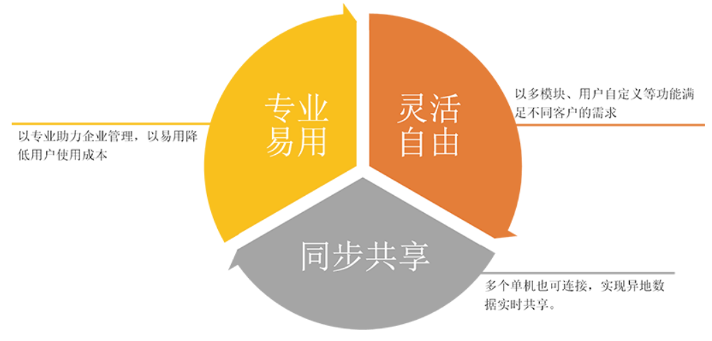 管家婆服裝(zhuāng)普及版應用(yòng)價值