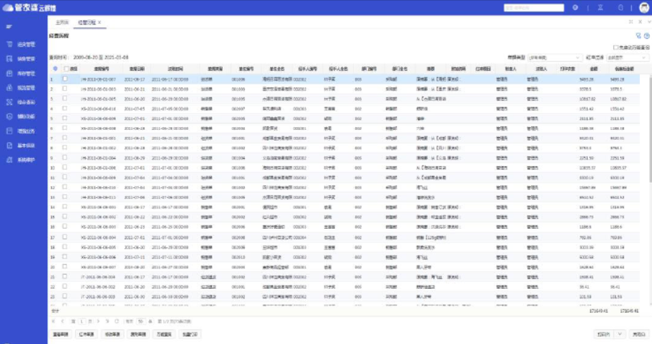 管家婆雲輝煌軟件采用(yòng)全新(xīn)UI設計